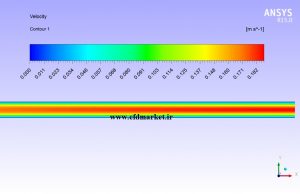 شبیه سازی انتقال حرارت جابجایی اجباری و محاسبه عدد ناسلت