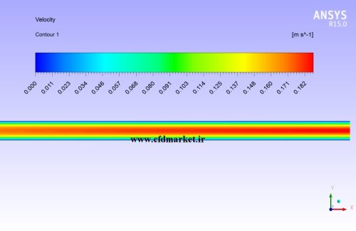 شبیه سازی انتقال حرارت جابجایی اجباری و محاسبه عدد ناسلت