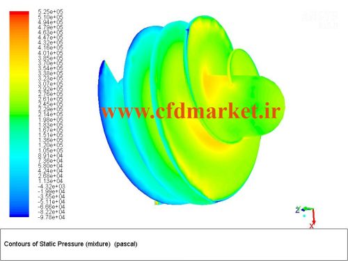 شبیه سازی کاویتاسیون اطراف ایندیوسر پمپ سانتریفیوژ