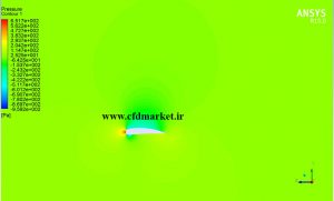 شبیه سازی وینگلت