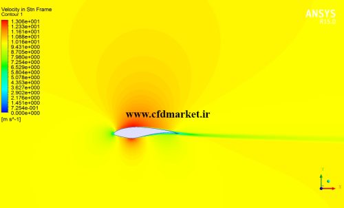 شبیه سازی توسط انسیس فلوئنت