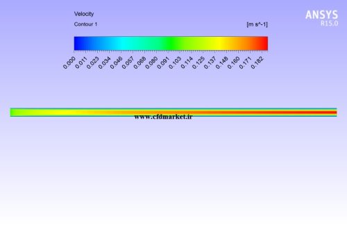شبیه سازی انتقال حرارت جابجایی